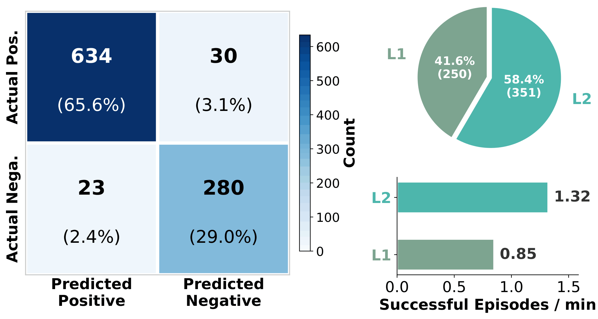 Data Collection Results