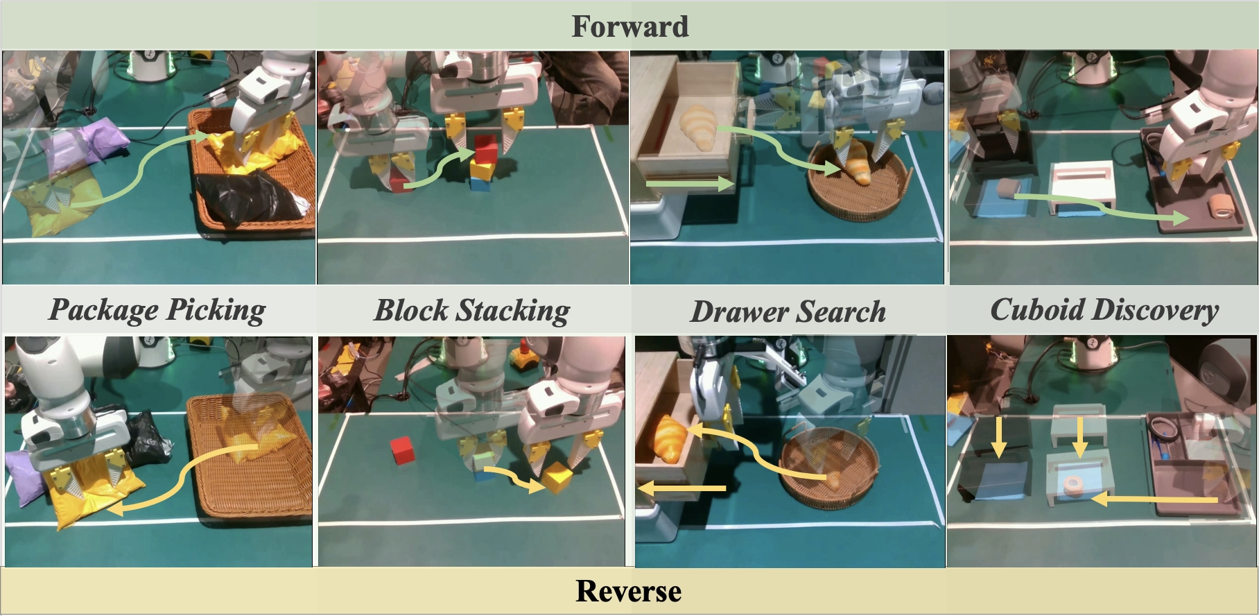 Four real-world manipulation tasks