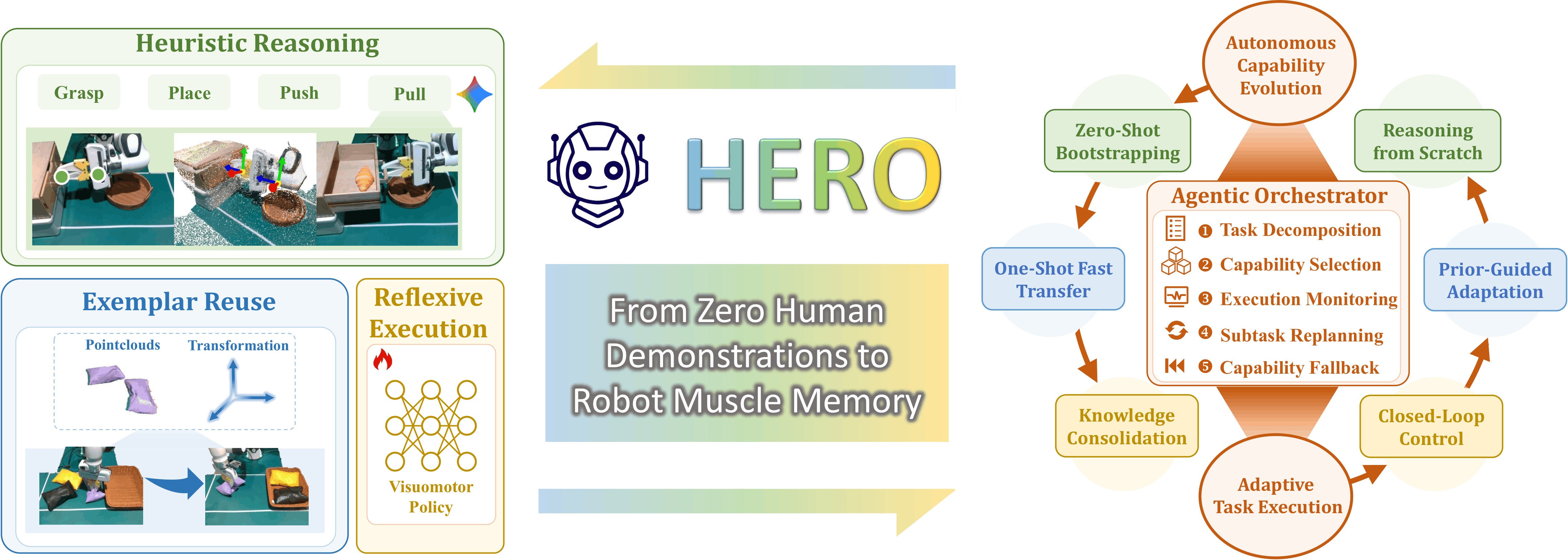 HERO Framework Overview